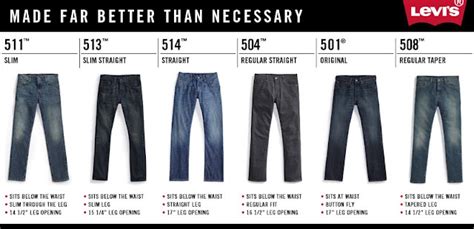 How Should Your Jeans Fit, Men? | Scratch 'N' Stef