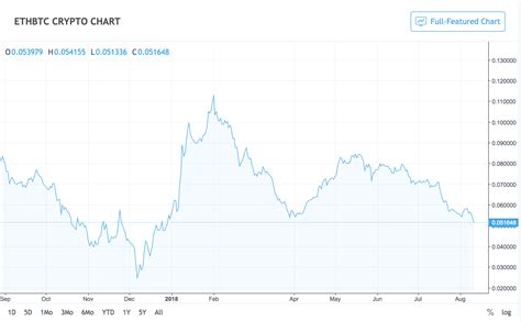 ETH vs BTC : r/ethtrader