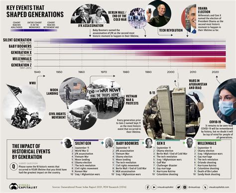 🔥 Historical events to research. How Institutions Use Historical ...