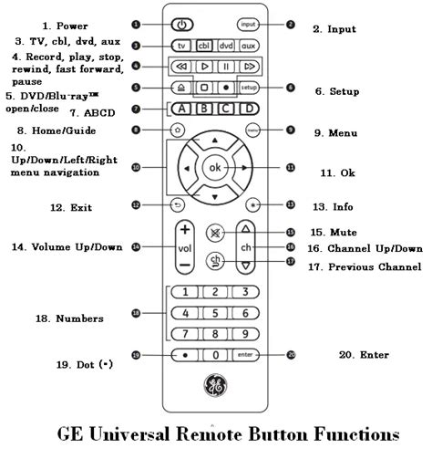 GE Universal Remote Codes & Program Instructions - Universal Remote Codes