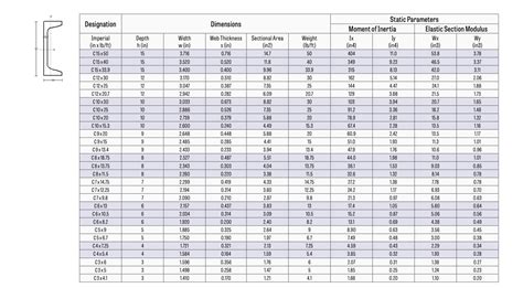 Sheet Steel, Gauge & Weight