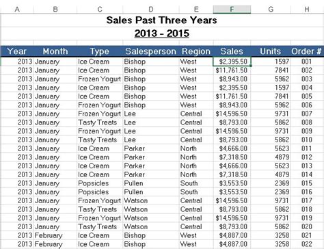 Pivot Table Excel Tutorialspoint | Cabinets Matttroy