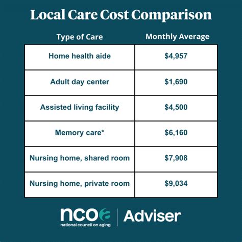 How Much Does Assisted Living Cost?