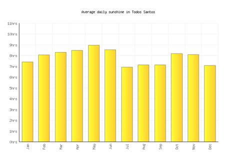 Todos Santos Weather averages & monthly Temperatures | Mexico | Weather ...