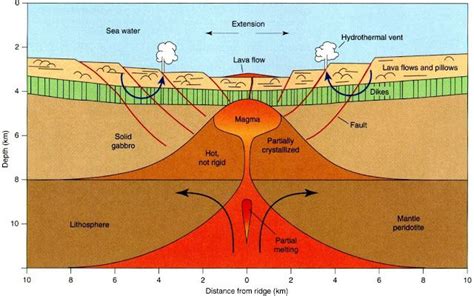 Geology IN: How does Earth's continental crust form? | Earth science ...