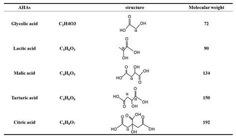 Gohalfsies.com | Protein biochemistry | Heterofunctional compounds ...