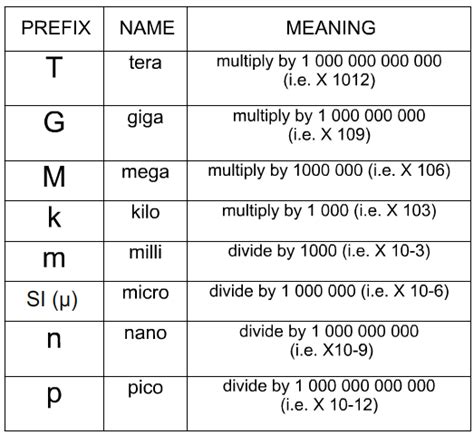 Ohms Law Symbol