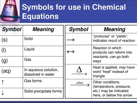 PPT - Chemical Equations and Reactions PowerPoint Presentation, free ...