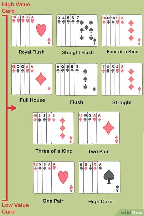 How High Card Works In Poker