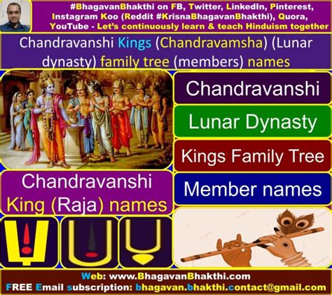 Chandravanshi Kings (Chandravamsha) (Lunar dynasty) family tree ...