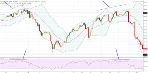 The Bollinger Bands Trading Strategy Guide - InvestingNote's Signal Blog