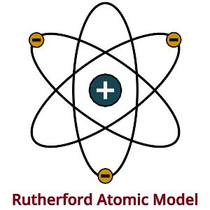 Rutherford Atomic Model