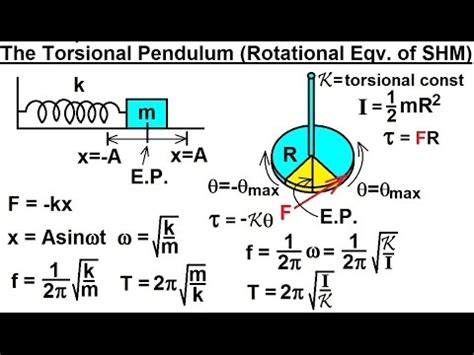 Angular Frequency Equation Pendulum - Tessshebaylo