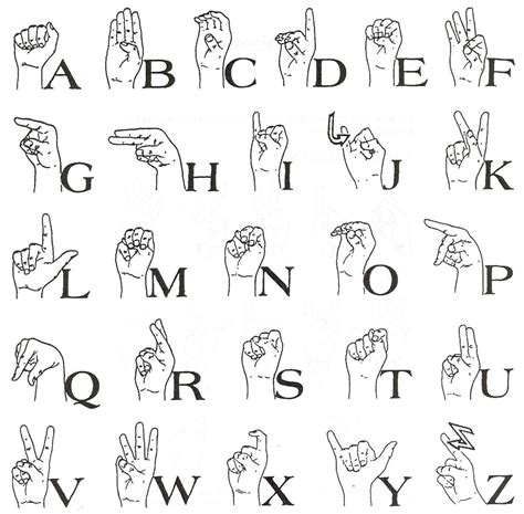 Printable Sign Language Alphabet