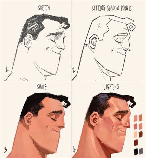 Digital art tutorial, Digital painting techniques, Drawing tutorial face