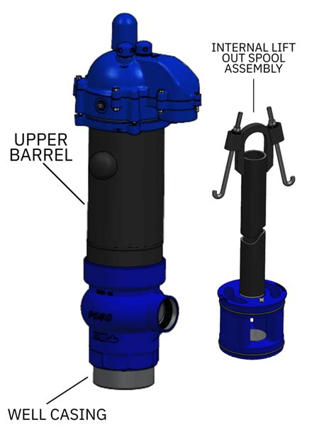 Slide vs Spool Pitless Adapters: What's the Difference?