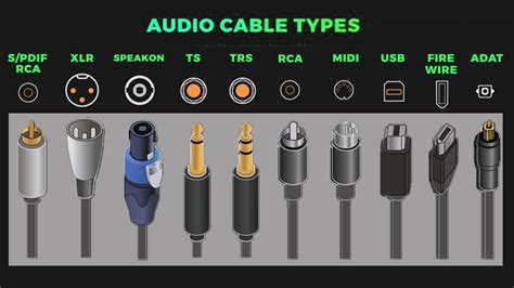 Audio Cable Types | Different Types of Audio Cables (TS, TRS, XLR ...