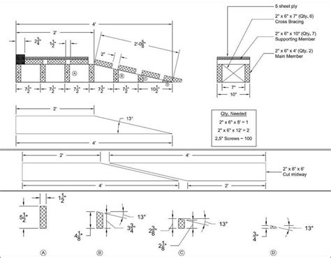 Wooden Car Ramps | Drive Accord Honda Forums