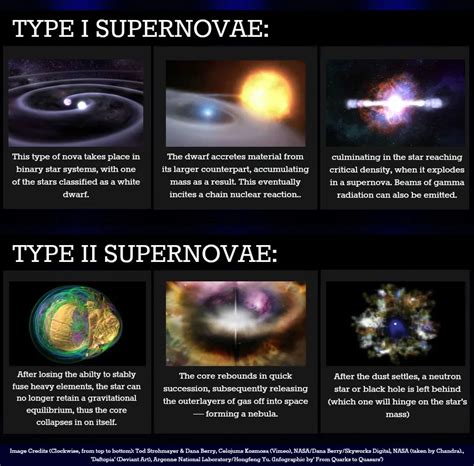 Supernova Pictures And Names