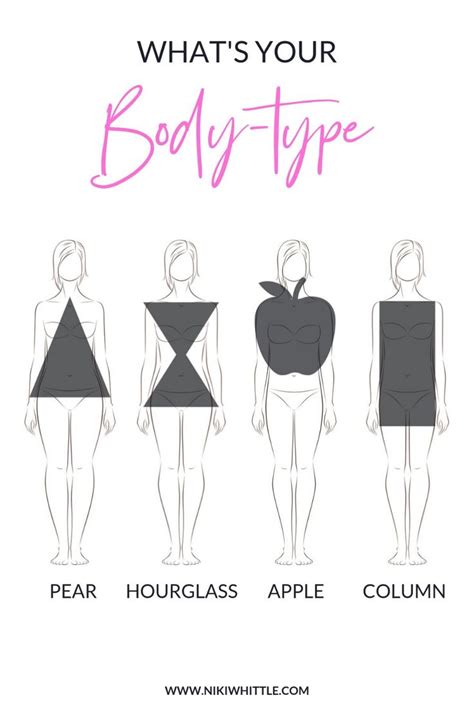 Take The Body Shape Quiz To Learn What Your Shape Is | Body types, Body ...