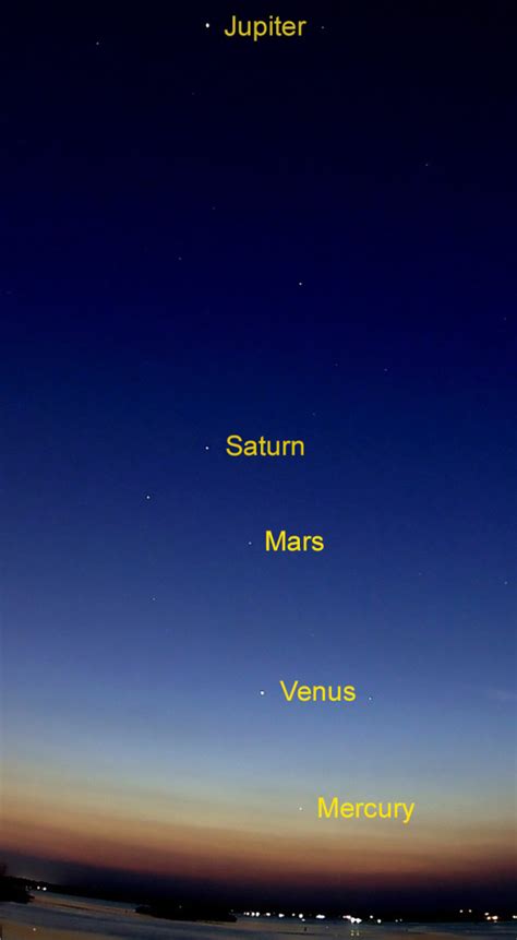 5 Planets Align Today For The First Time In A Decade | DeMilked