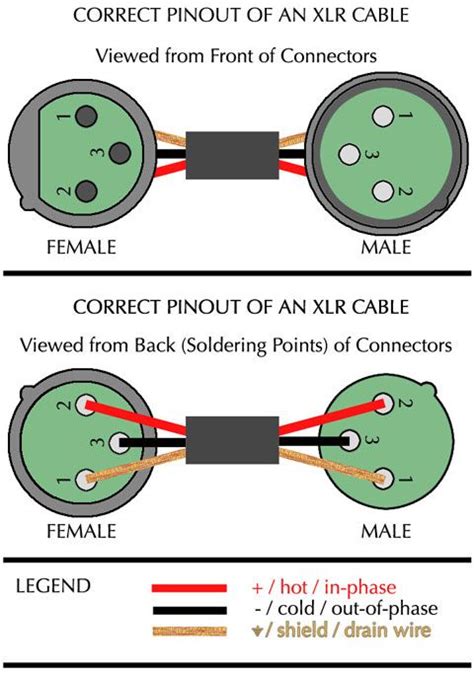 [38+] Port Wiring Diagram Xlr Y, [DIAGRAM] 10ft 3 5mm 1 8 Inch Trs ...