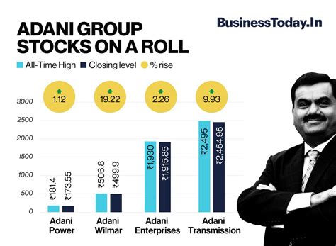 Watch/adani Group Adani Share Crash Share Market Crash Adani Group ...