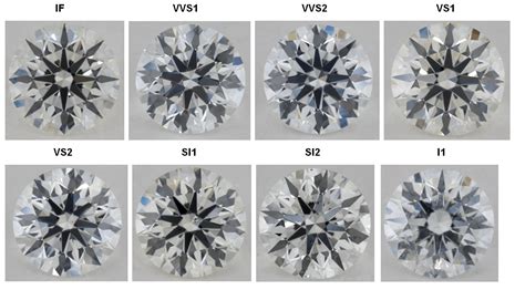 Diamond Clarity Chart Comparison with Real Life Diamond Examples