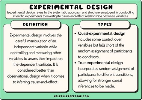 The 3 Types Of Experimental Design (2024)