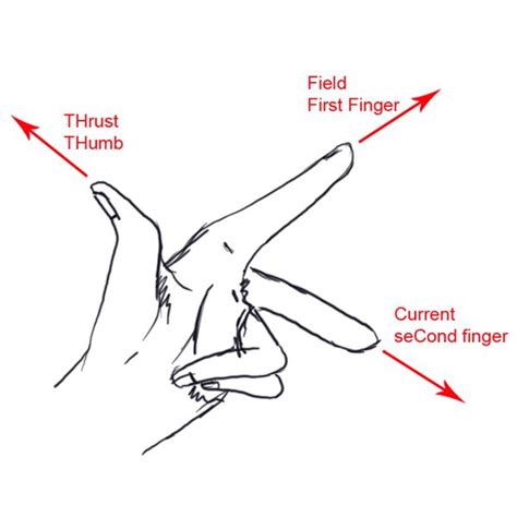 Ac Motor Speed Picture: Ac Motor Working Principle