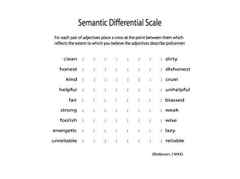 Semantic differential in design