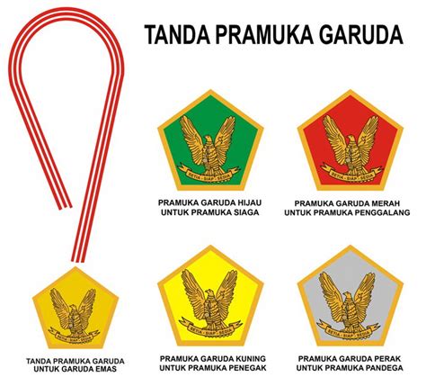 Tanda Pramuka Garuda