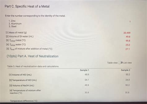 Solved REPORT SUMMARY Part A. Heat of Neutralization Table | Chegg.com