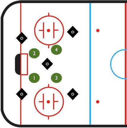 Penalty Kill Tactics for the Rec Hockey Player - CrossIceHockey.com