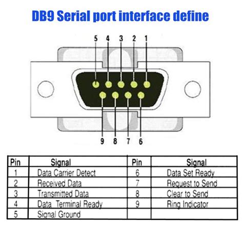 DB9 9-pin Female Adapter RS-232 Serial Port Interface Breakout Board ...