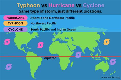 Typhoon vs Hurricane vs Cyclone