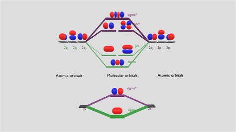 Molecular orbital diagram oxygen - Download Free 3D model by Vera4Art ...