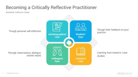 Brookfield Model of Reflection Google Slides Template - SlideSalad