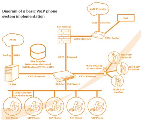 What is an Open Source PBX?