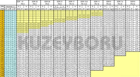 2023 Hdpe Pipe Sizes - Hdpe Pipe Weight Chart | Kuzeyboru