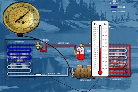 Where Is Refrigerant Added To A Low-pressure System During The Charging ...