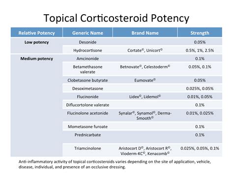 Steroid Conversion Chart Pdf