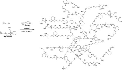 Scheme for the fabrication of poly(ketal hydroxy ethers) via anionic ...