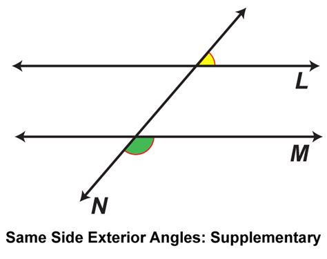 Student Tutorial: Parallel Lines Cut by a Transversal | Media4Math