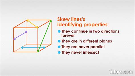 Skew Lines — Geometry (Definition, Examples, & Video)