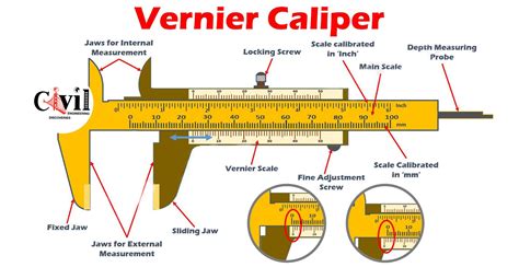 Vernier Caliper Types, Parts, And Working Principle | Engineering ...