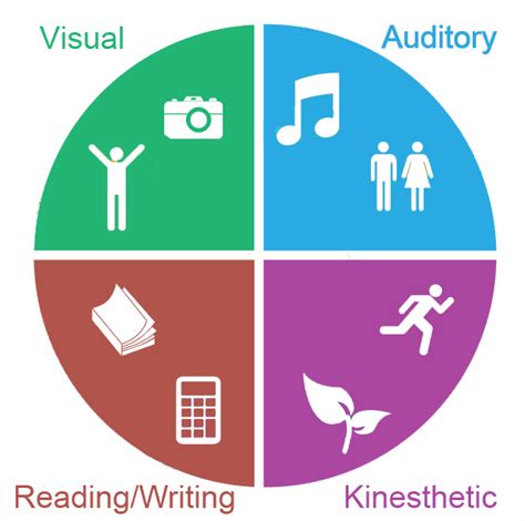 35 Multimodal Learning Strategies and Examples | Prodigy Education