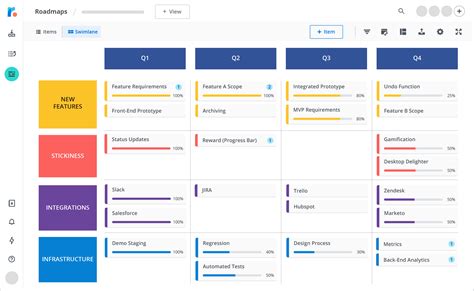 Agile Roadmap Template