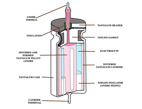 Ac Capacitor Diagram