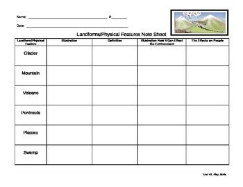 Landforms and Physical Features Graphic Organizer by Kristy Dawson